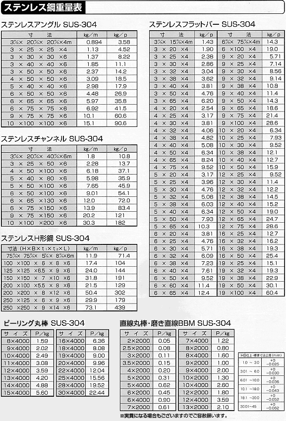 鋼材表】ステンレス鋼重量表