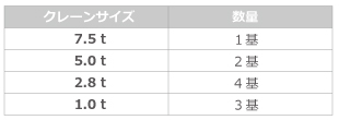 川越事業所クレーンサイズ